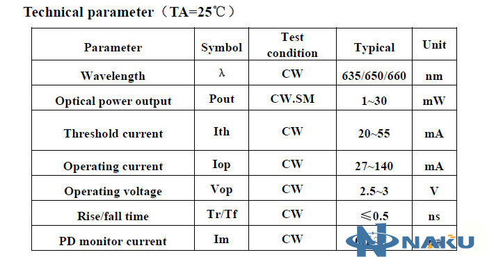 pigtailed laser fiber laser